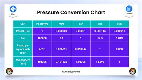 Pressure Conversion Table, 57% OFF | gbu-taganskij.ru