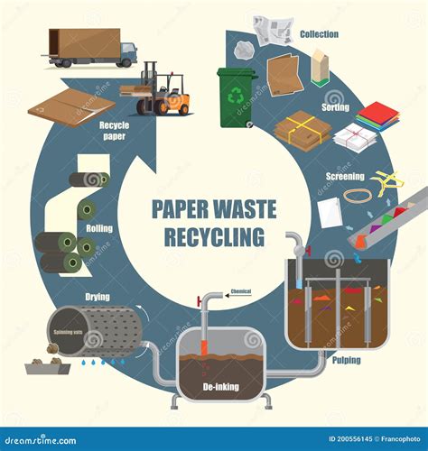 Procedimiento De Papel Reciclado - Image to u