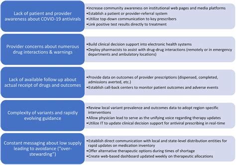 Recommendations by antimicrobial stewardship programs to overcome... | Download Scientific Diagram