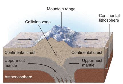 How Was The Continental Shelf Formed