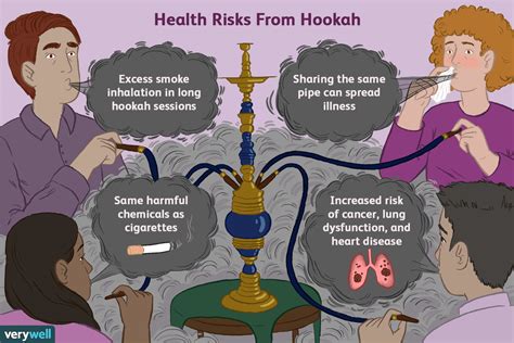 Hookah Smoking and Its Risks