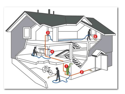 Princeton Central Vacuum System | Firmus Electronics