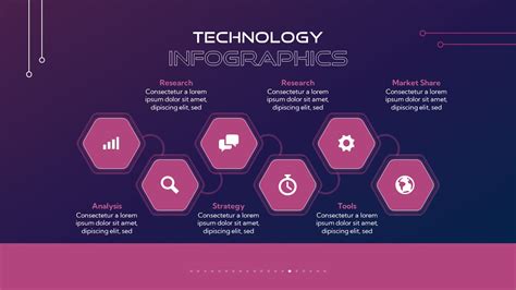 Technology Presentation Template