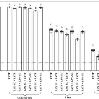 Populations of Bacillus amyloliquefaciens spores in deionized water... | Download Scientific Diagram