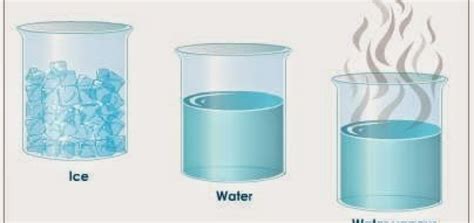 Water boiling point | Science online