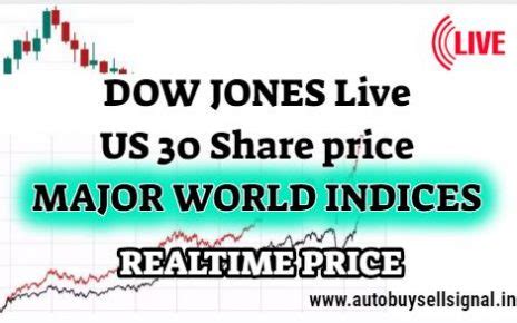 DJIA Index Today Real-Time Ticker -Dow Jones Live Chart-Price Quote