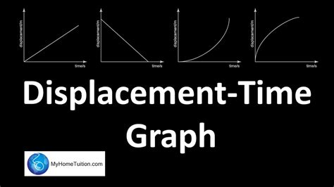 Displacement-Time Graph | Force and Motion - YouTube