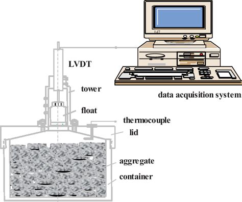 Schematic description of the dilatometer | Download Scientific Diagram