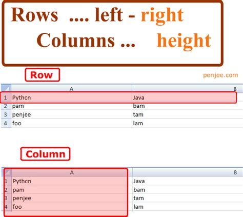 Difference Between Column And Row