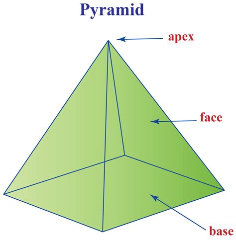 Pyramid Has How Many Edges