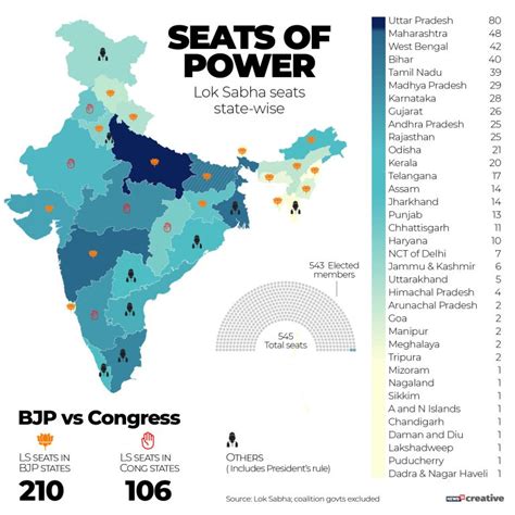 Total Seats In Lok Sabha State Wise | Brokeasshome.com