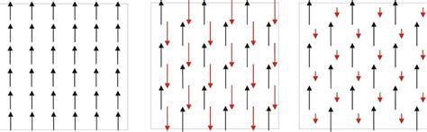 Antiferromagnetismus & Ferrimagnetismus - Erklärung - supermagnete