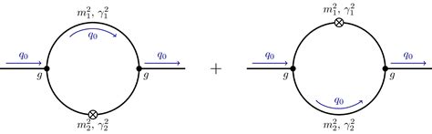 Feynman Loop Diagram – TikZ.net