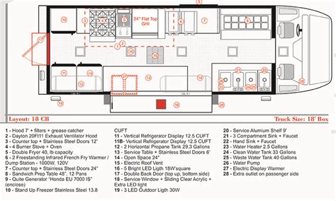 Latest Kitchen Layout - Food Truck Empire