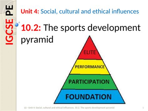 IGCSE PE (spec 2018) 10.2: The sports development pyramid | Teaching Resources