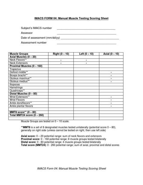 Manual Muscle Testing Scoring Sheet