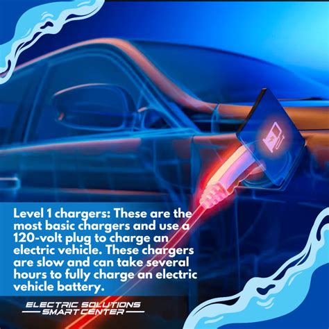 Types Of Electric Car Chargers: A Comprehensive Guide 2023 - Electric Solutions Aruba