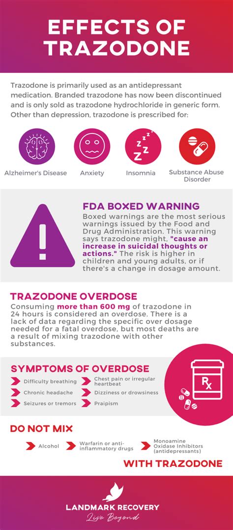 Effects of Trazodone Overdose