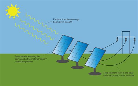 Landowner Meeting: Leasing your Land for Solar Energy | Agriculture in ...