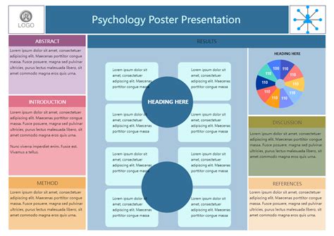 Psychology Poster Presentation Examples | Psychology posters, Poster presentation examples ...