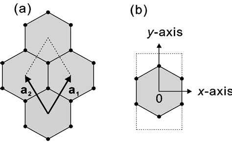 solid state physics - Zone unfolding for a hexagonal lattice - Physics ...