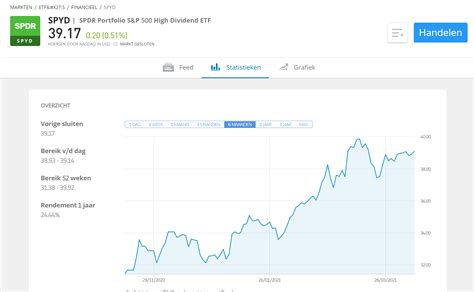 High Dividend ETF | Alle ETF's met hoog dividendrendement (2024)