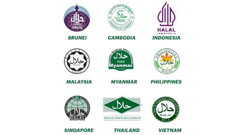 8 Logo Halal Dari Berbagai Negara Asia Tenggara - Kemazan Blog