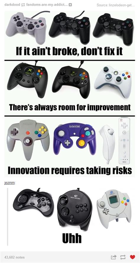 Controllers | Gaming | Know Your Meme