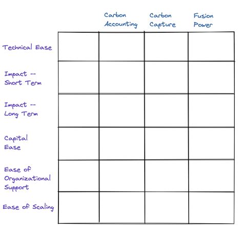 Strategy & Criteria Decision Matrix — A Framework for Decision Making