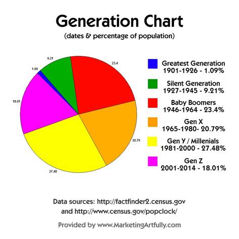 Generation Calendar Chart - Shel Lilian