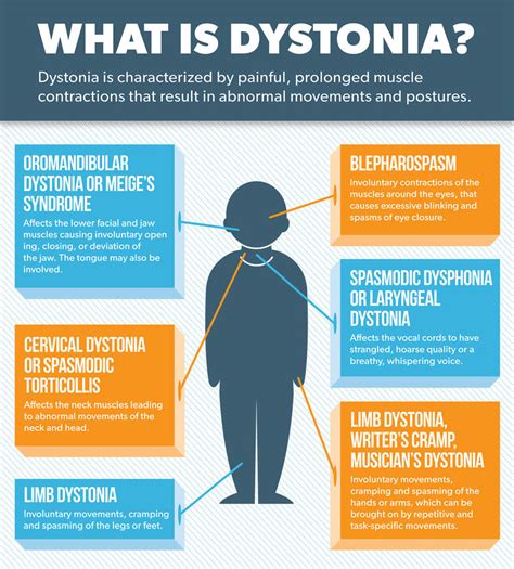 Dystonia | Parkinson's Disease