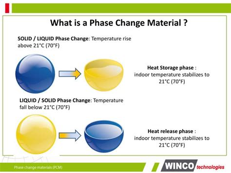 PPT - Thermo Regulating interior Coating featuring Phase Change ...