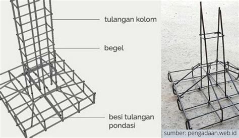 Cara Membuat Pondasi Cakar Ayam dengan Benar dan Mudah