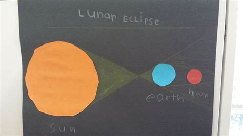 Lunar Eclipse Project | Eclipse project, Science curriculum, Science activities