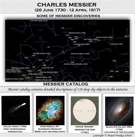 TREASURE TROVE OF INFORMATION – CHARLES MESSIER