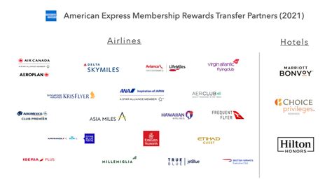 Best (and Worst) Ways To Use Your Amex MR Points