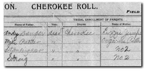 Cherokee rolls – Cherokee Registry