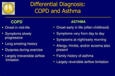 PPT - Asthma and COPD PowerPoint Presentation, free download - ID:883073