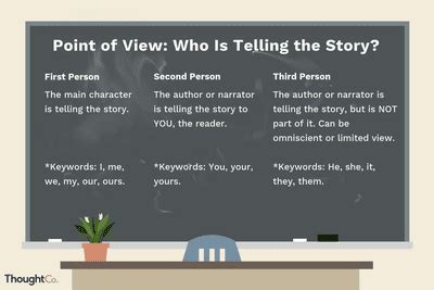 Different Types of Third-Person Point of View