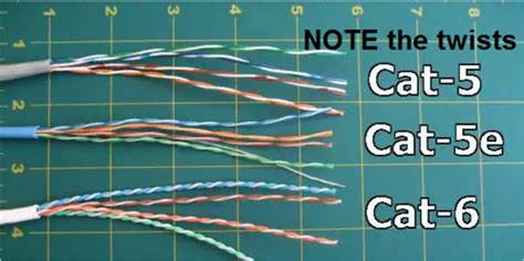 Differences between Category 5, Cat5e, and Cat6 Patch Cables - Chipkin