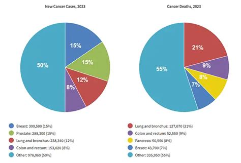 The Psychological Impact of a Cancer Diagnosis