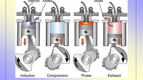 2 Stroke Cycle Diesel Engine