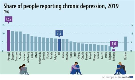 Teens And Depression Statistics – Telegraph