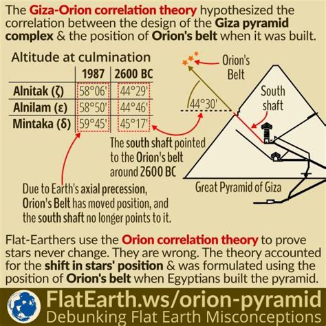 Giza Pyramid and the Orion Correlation Theory – FlatEarth.ws