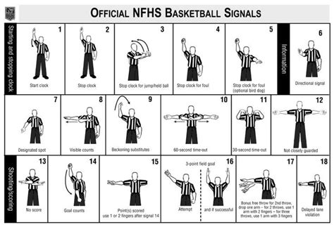 Basketball Referee Signals