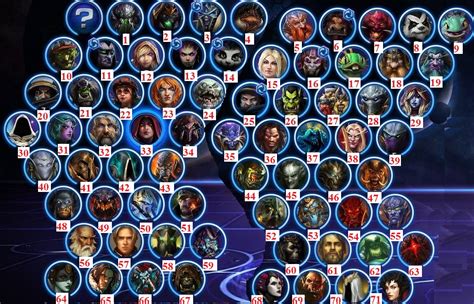 warcraft - Who are these Blizzard characters? - Science Fiction & Fantasy Stack Exchange