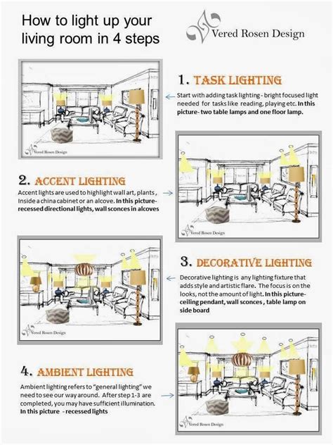 Illuminate Your Living Room with a Perfect Lighting Plan