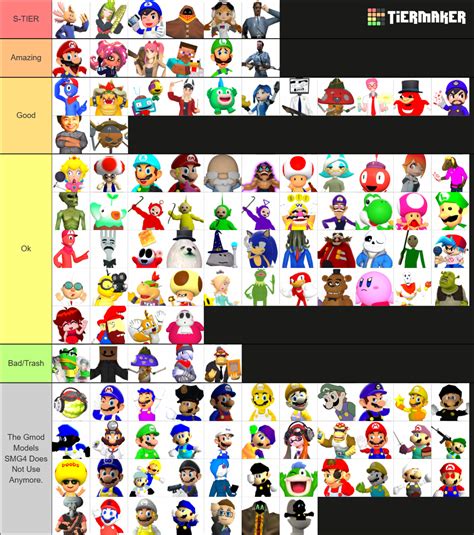 SMG4 Characters [130] Tier List (Community Rankings) - TierMaker