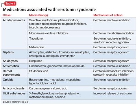 12 Best Serotonin Syndrome Ideas Serotonin Syndrome Serotonin Syndrome - kulturaupice