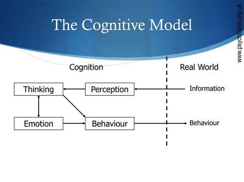 PPT - Models of Abnormality PowerPoint Presentation, free download - ID:2991508